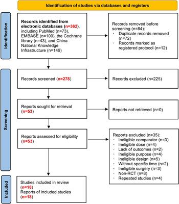 Network meta-analysis of intravitreal conbercept as an adjuvant to vitrectomy for proliferative diabetic retinopathy
